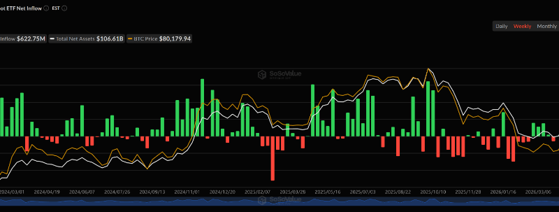 Spot Bitcoin ETFs See Strongest Buying Streak In 9 Months