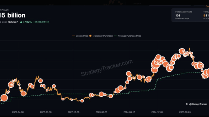 Strategy May Be Buying Bitcoin Again Despite Q1 Sell Talk