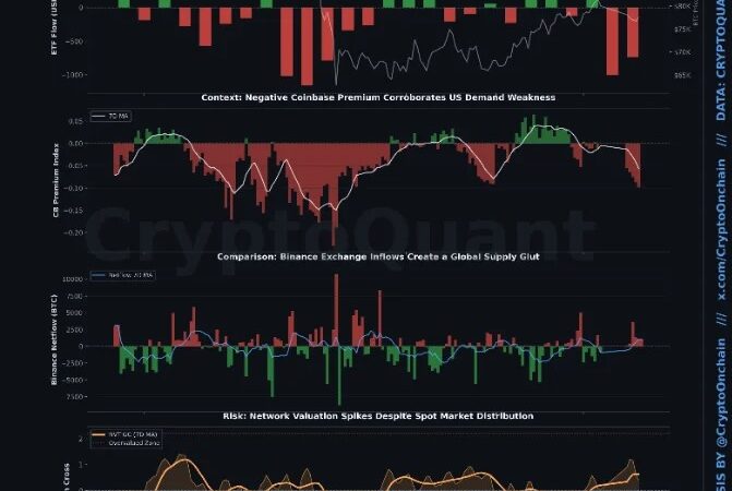 The Institutional Bitcoin Exit Is Real: Analyst Exposes Who’s On The Wrong Side Of The Trade