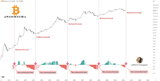 This Bitcoin Pattern Could Repeat Itself, But The Bottom Could Lie Below $50,000