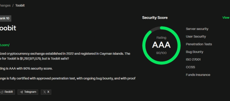 Toobit Achieves AAA Security Rating from CER.live, Ranking Among Top 10 Global Exchanges