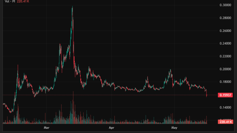 Why Did Pi Network’s (PI) Price Crash to a 3-Month Low Today?