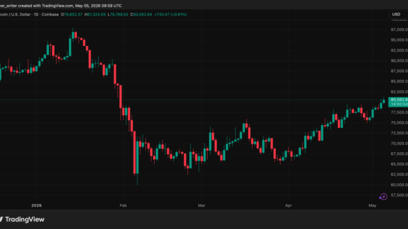 Why is Crypto Up Today? Bitcoin Price Faces ‘Real Test’ At This Key Level