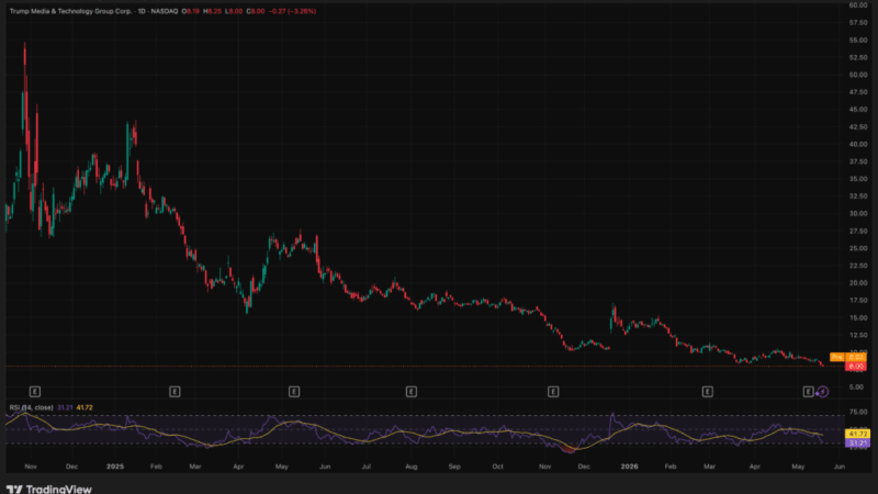 Why Truth Social Scrapped Its Bitcoin ETF: What This News Means for Retail Investors