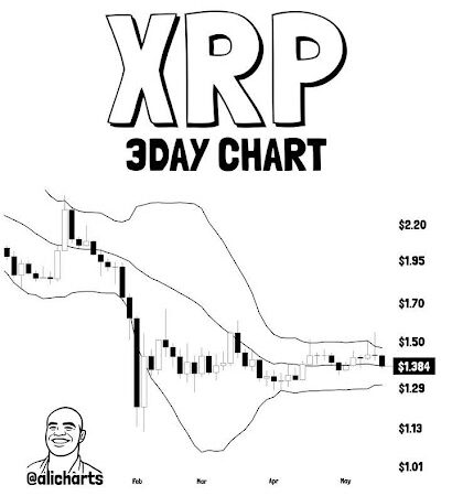 XRP Breakout Loading? Key $1.50 Level Could Ignite Powerful Rally
