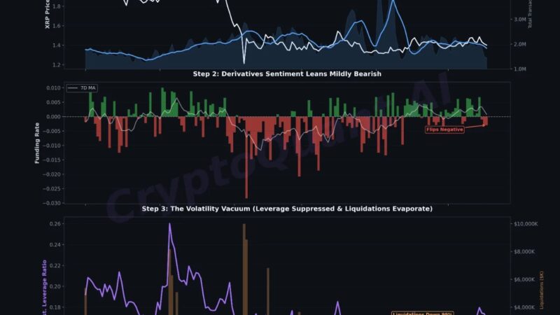 XRP Enters “Volatility Vacuum” As Traders Exit Derivatives Market
