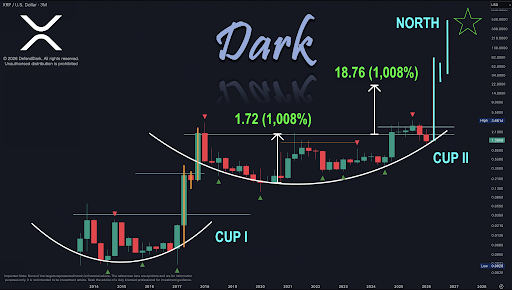 XRP History Is About To Repeat Itself And Price Could Rally 1,008% To Cross $10