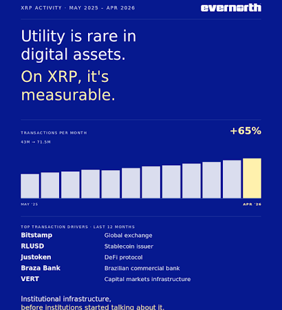 XRP Is Quietly Taking Over And These Are The Things That Investors Keep Missing
