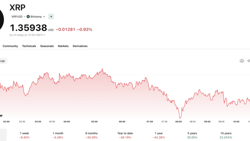 XRP News: Copper Adds RLUSD as Ripple ETF Inflows Hit $8M+
