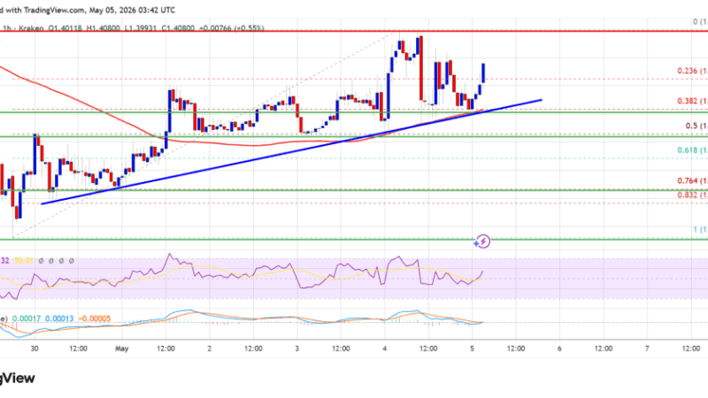 XRP Price Advances, Can It Sustain Fresh Upside Momentum?