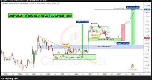 XRP Price Is Replicating The 2017 Trend And The Implications Are Parabolic