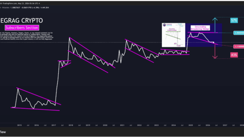 XRP Price Structure Points To One Final Shakeout Before A Possible Surge