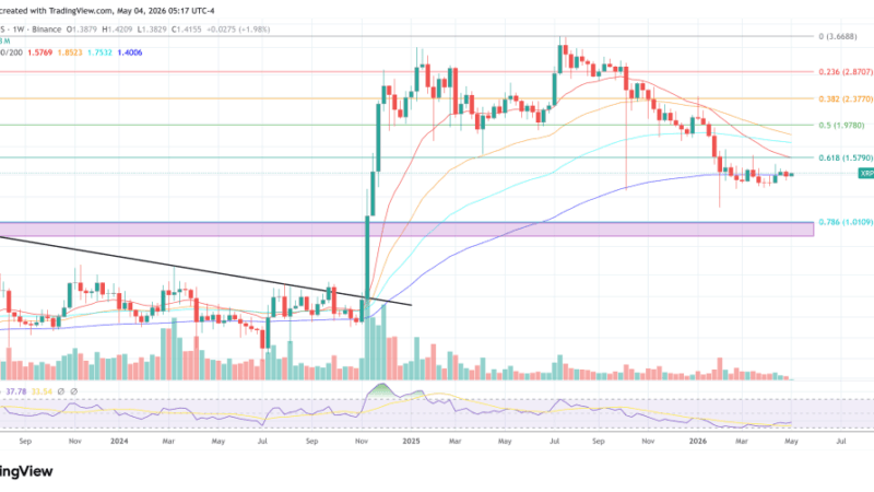 XRP Setup Nobody’s Watching Points To Fast Move Higher, Crypto Analyst Says
