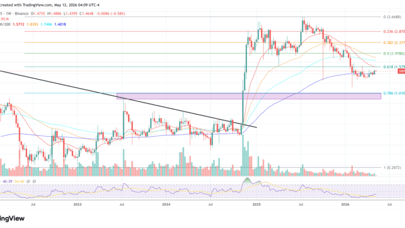 XRP To $10? New Thesis Links CLARITY Act To Bank-Scale XRPL Liquidity