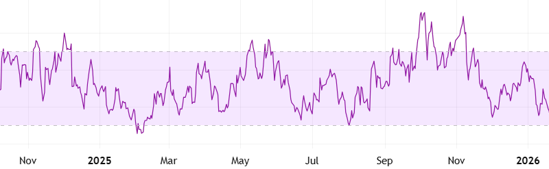 Zcash (ZEC) Explodes 90% in a Month: Bull Trap or Major Rally Ahead?