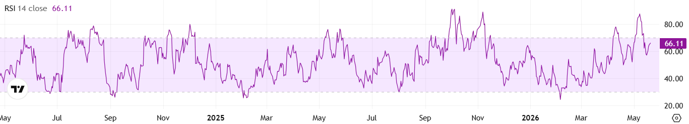 Zcash (ZEC) Explodes 90% in a Month: Bull Trap or Major Rally Ahead?