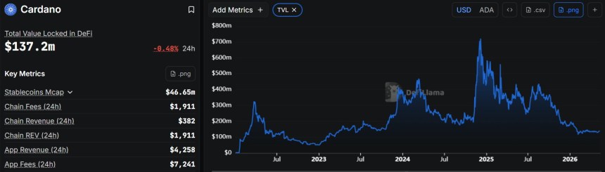 Zcash (ZEC) Rockets 1,200%—Expert Says ZEC Could Soon Outgrow Cardano (ADA)