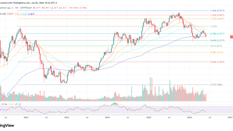 $12.6 Trillion Schwab Targets Mid-2027 Crypto Trading Rollout For Advisors