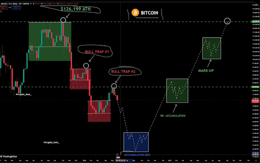Analyst Reveals Why Bitcoin Price Must Crash To $42,000 First