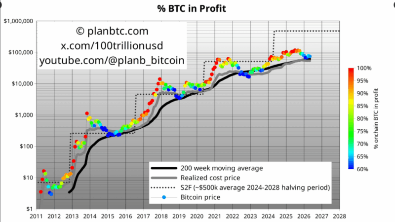 Bitcoin Bottom Not In Yet? Analyst Sees Higher Odds Of Drop Below $61K