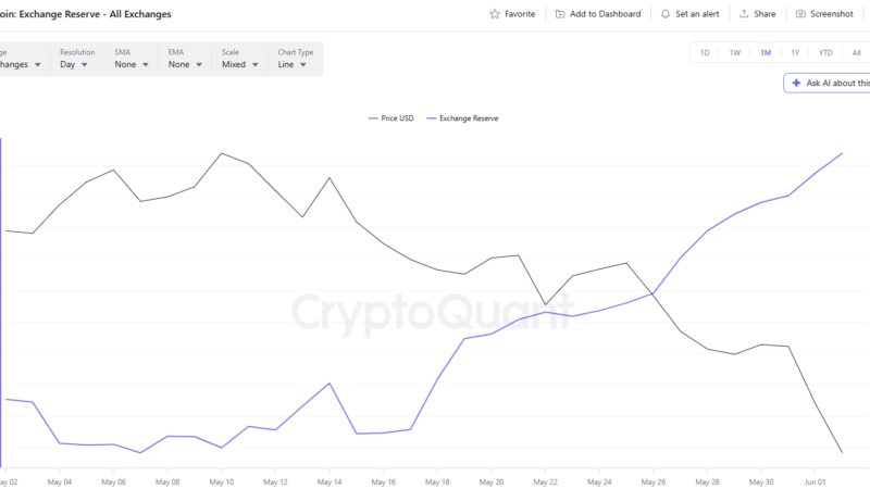 Bitcoin (BTC) Plunges Below $69K: Here’s Why It Could Get Even Worse Soon