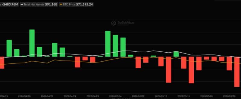 Bitcoin ETFs Hit 11-Day Slump: Is Macro Uncertainty Making Investors Blink?