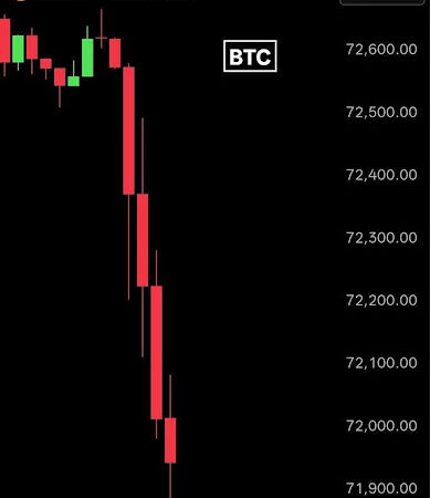 Bitcoin Falls Below $72,000 After Strategy Reports First BTC Sale In Years