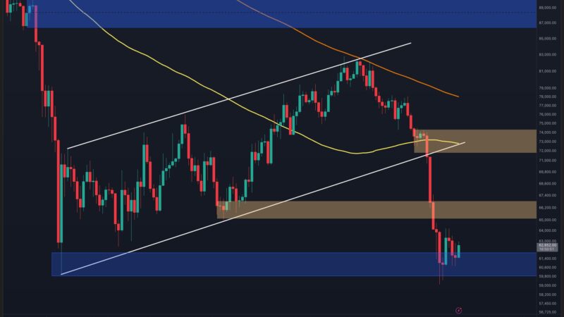 Bitcoin Price Analysis: BTC Must Reclaim This Level to Avoid Fresh Sub-$60K Breakdown