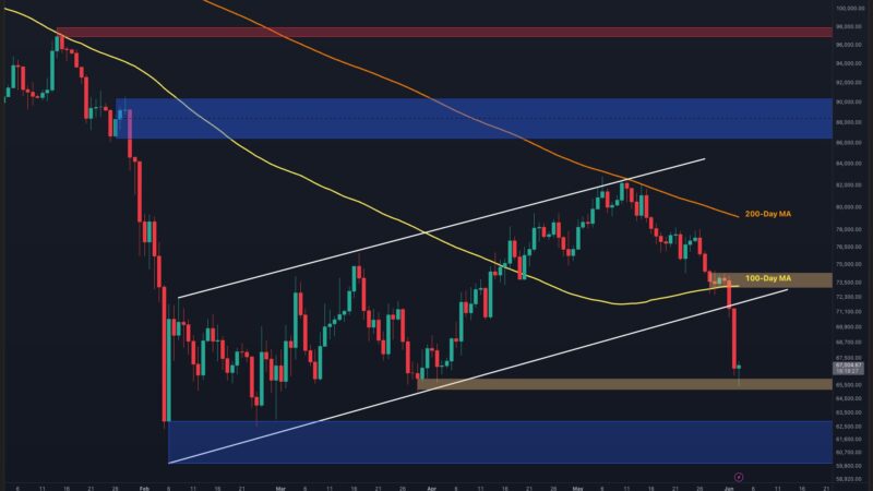 Bitcoin Price Analysis: What’s Next for BTC After 11% Weekly Crash?