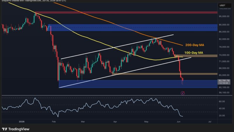 Bitcoin Price Analysis: Where Is BTC Heading Next After Drop Below $61K?