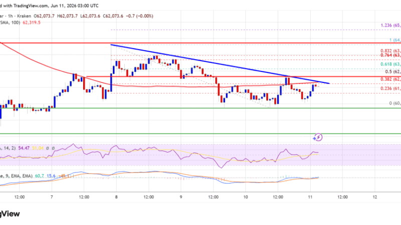 Bitcoin Price Hovers Above $60K As Traders Search For Direction