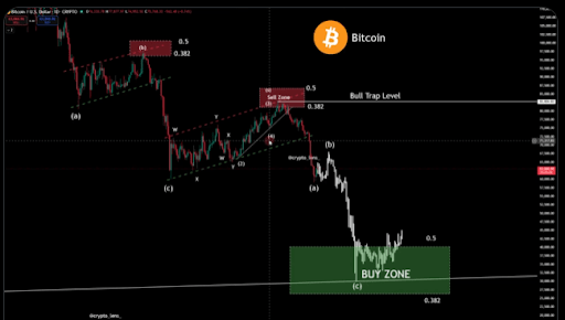 Bitcoin Price Is Headed To $150,000 In These 4 Scenarios Shared By This Analyst
