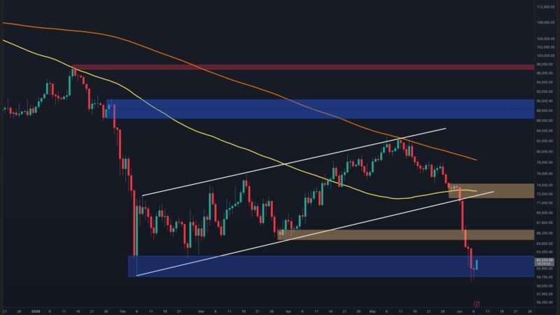 Bitcoin Price Prediction: What Is BTC’s Most Likely Scenario This Week?
