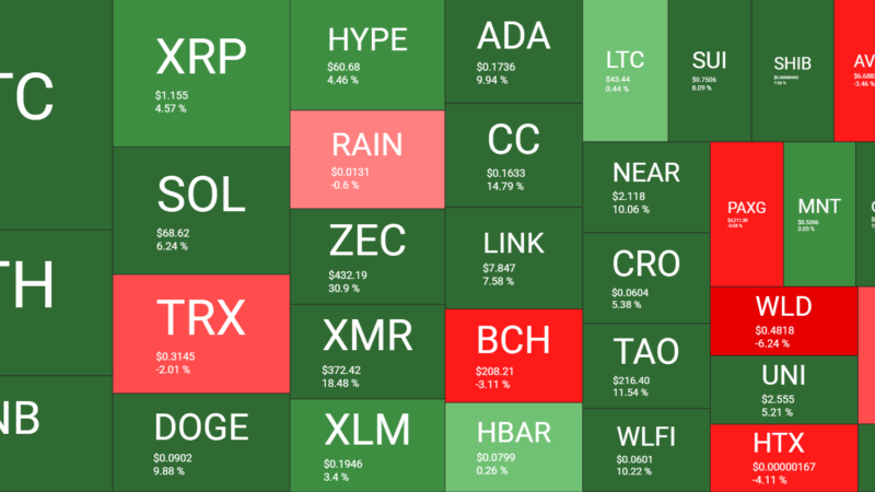 Bitcoin Recovery Begins, SpaceX IPO Breaks Records, US-Iran Peace Deal Fragile: Weekly Recap