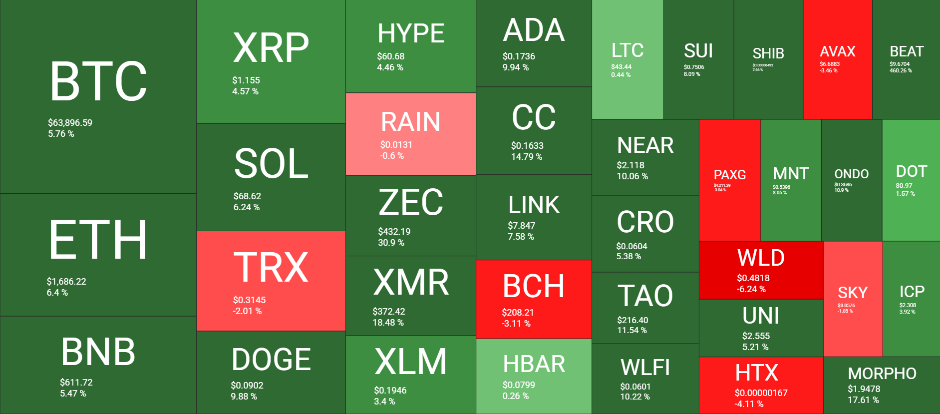 Bitcoin Recovery Begins, SpaceX IPO Breaks Records, US-Iran Peace Deal Fragile: Weekly Recap