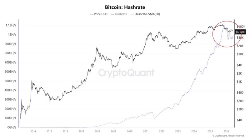 Bitcoin’s Most Important Metric Flashes Warning As Bulls Fight To Hold $60K