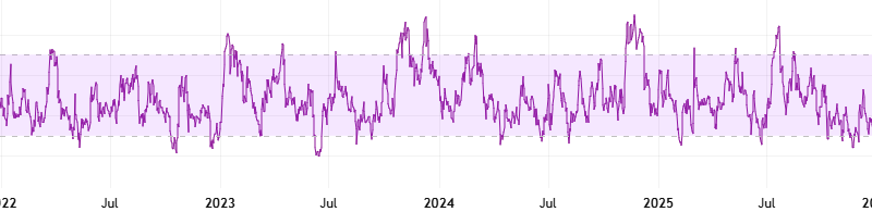Can Cardano (ADA) Rally by Double Digits After Falling to a 5.5-Year Low?