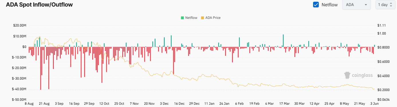 Cardano Inks a Major Deal in Brazil: But ADA Still Faces Breakdown Fears