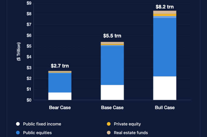 Citi Predicts $5.5 Trillion Tokenization Boom