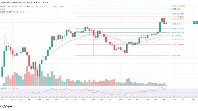 Citrini Research Puts Hyperliquid On Wall Street’s Crypto Radar