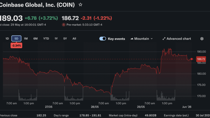 Coinbase Exchange Relaunches in India: a New Era For Crypto Asia?