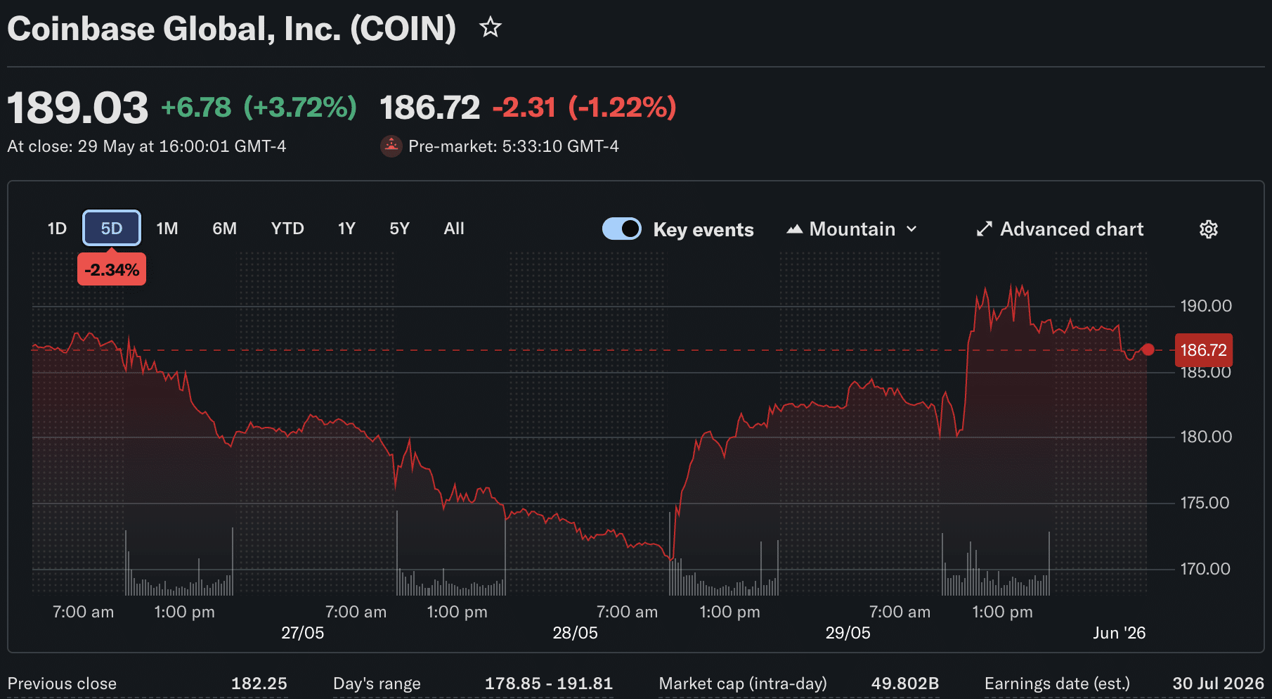Coinbase Exchange Relaunches in India: a New Era For Crypto Asia?