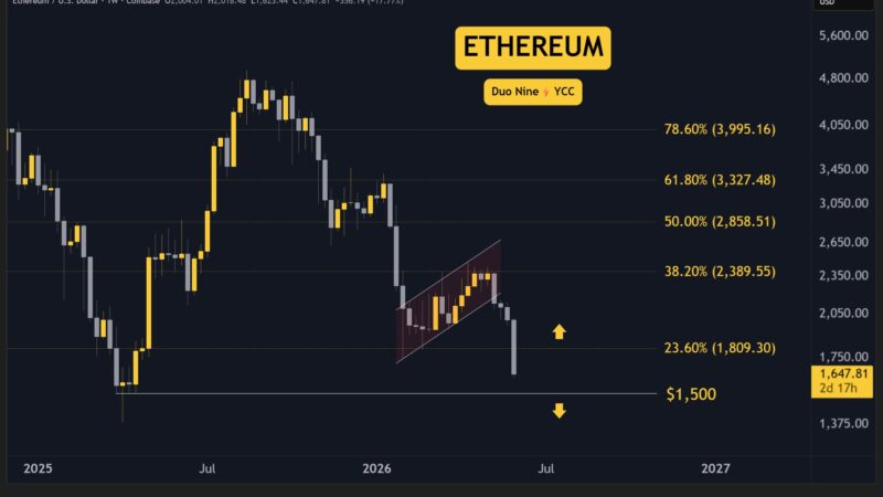 Crypto Price Analysis Jun-05: ETH, XRP, ADA, BNB, and HYPE