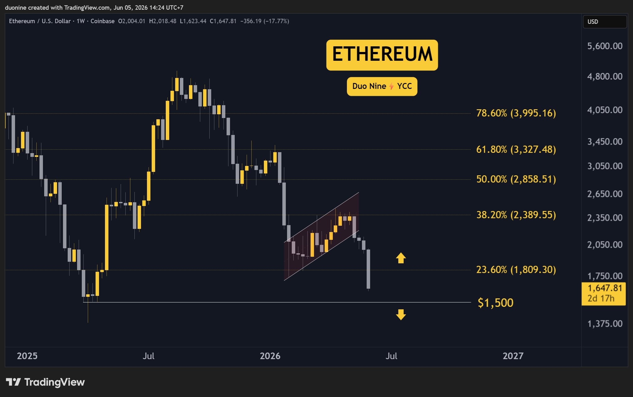Crypto Price Analysis Jun-05: ETH, XRP, ADA, BNB, and HYPE