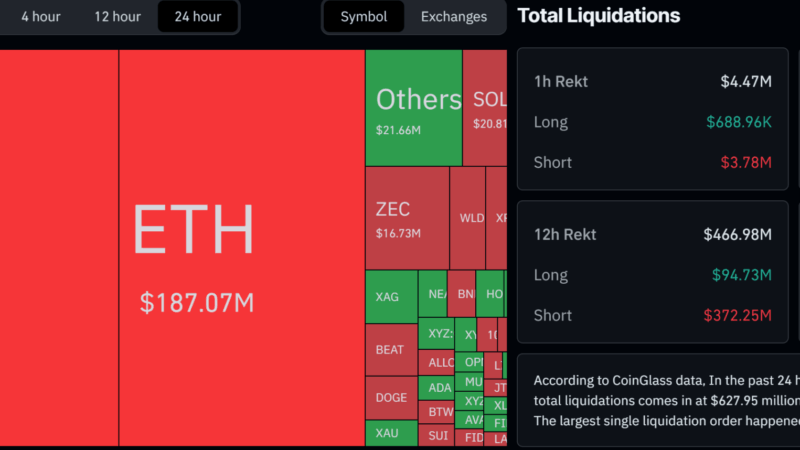 Don’t Trust Bitcoin’s Bounce Now, Analyst Warns Capitulation Is Still Ahead