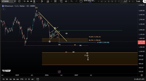 Ethereum Breakdown Warning: This Key Level Could Trigger More Downtrend