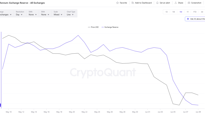 Ethereum (ETH) Plummets 30% in a Month: Is That the Perfect ‘Buy-the-Dip’ Moment?