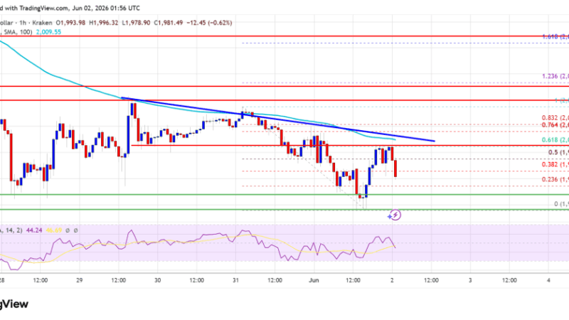 Ethereum Price $2,000 Floor Gives Way As Selling Pressure Persists