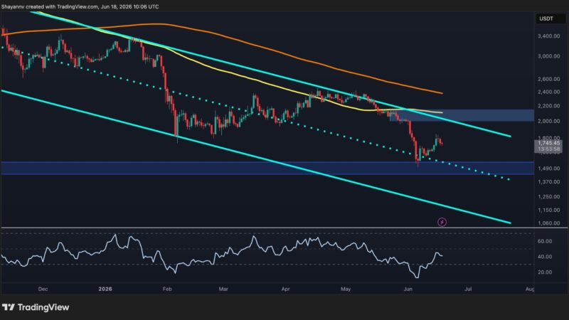 Ethereum Price Analysis: Sellers Remain in Control as ETH Recovery Hits a Wall