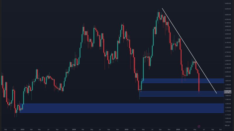Ethereum Price Prediction: Will ETH Dump Toward $1K Next?